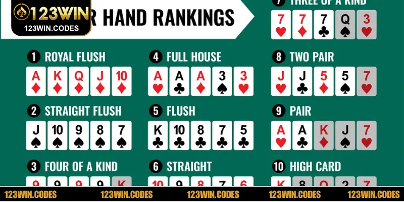 Đọc kỹ luật chơi trước khi bắt đầu khám phá game